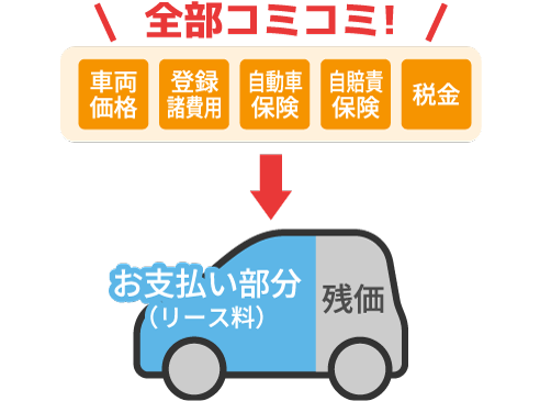 カーリースは全部コミコミ！