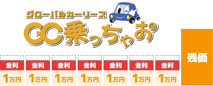 低金利だから残価が同じに見えても月々のお支払い額に差が出ます！
